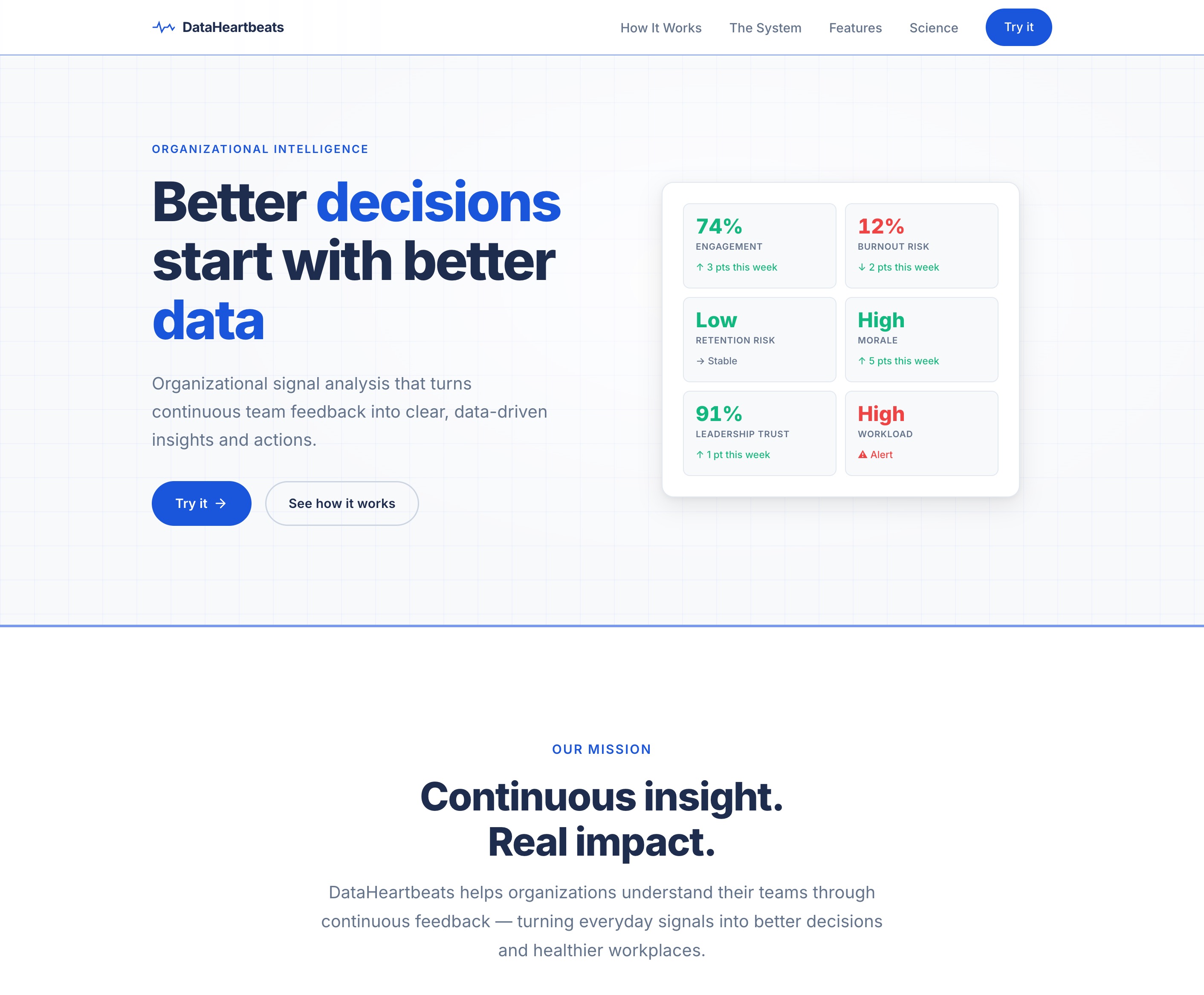 DataHeartbeats organisational intelligence dashboard